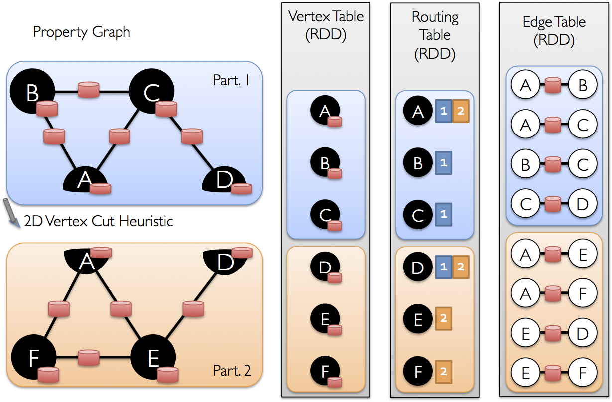 RDD Graph Representation RDD Graph Representation