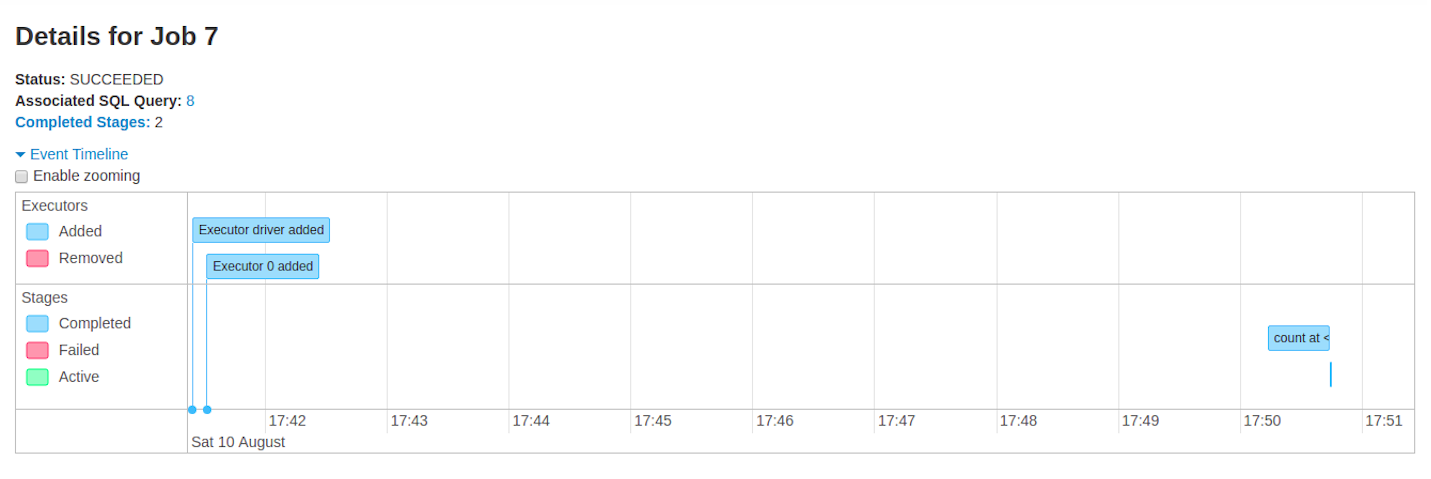 Event timeline Event timeline